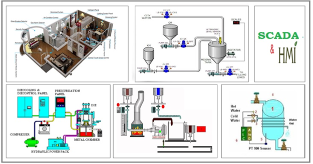 SCADA HMI Automation - Embedded Technosolutions