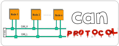 CAN Protocol Tutorial