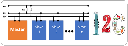 I2C Protocol Tutorial